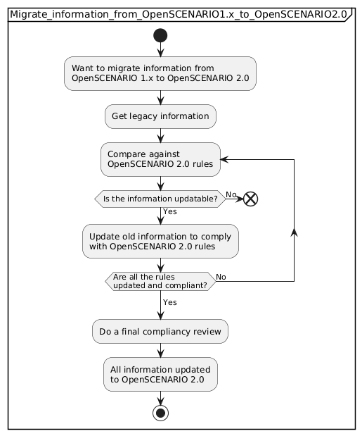 Migrating from {THIS_STANDARD}{nbsp}{VER_XML_LATEST} to {THIS_STANDARD}