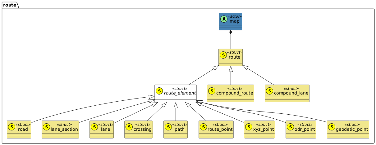 Entity overview