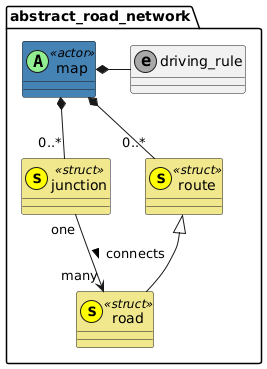 Entity overview