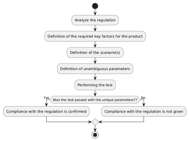 Specifying regulation scenarios