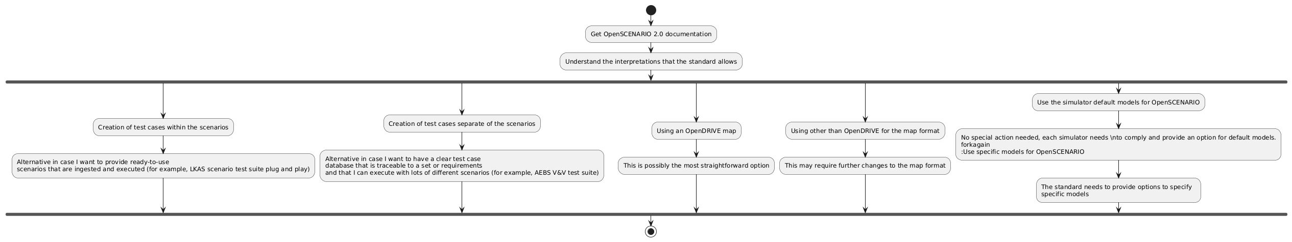Specifying test aspects