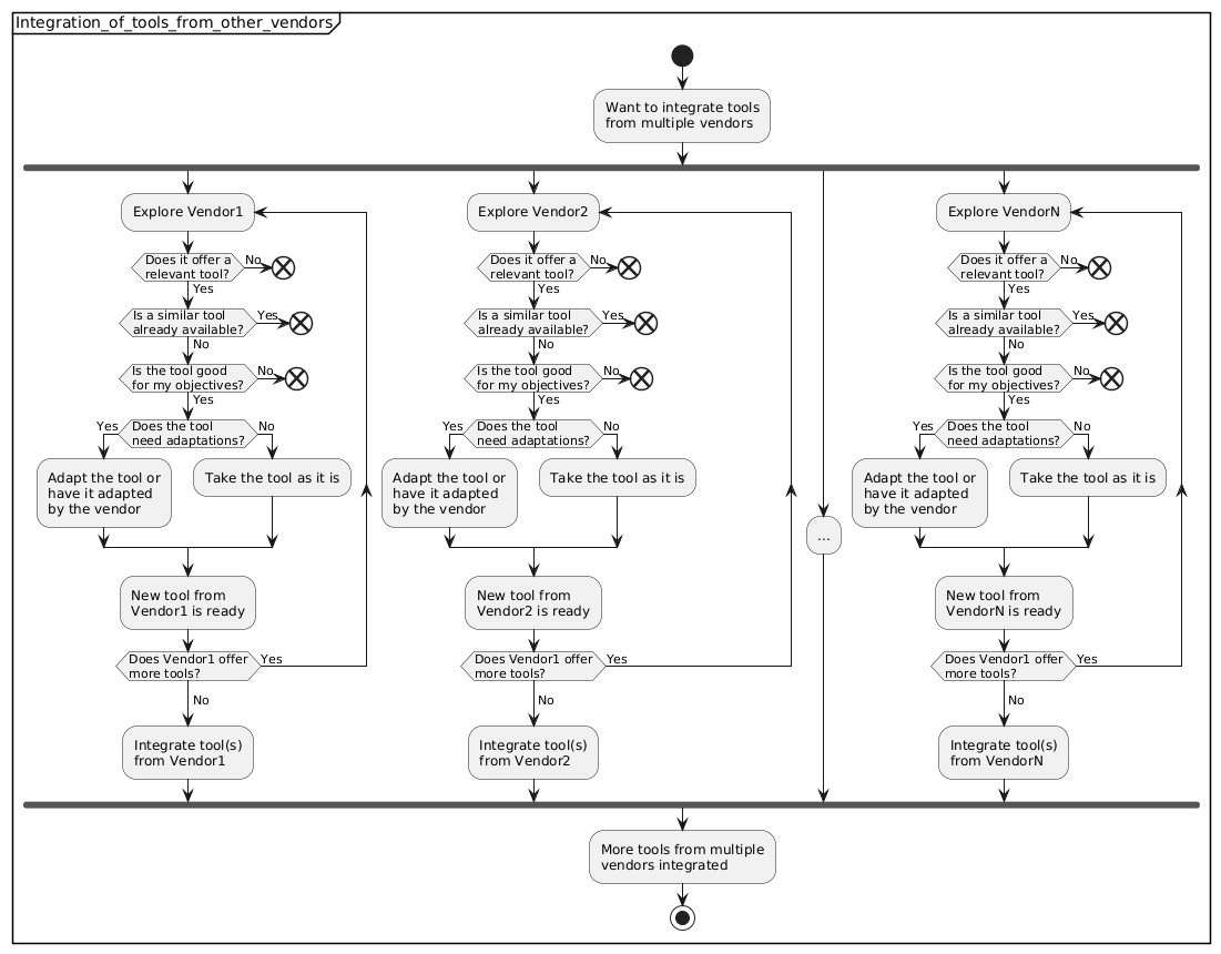 Integrating tools from other vendors