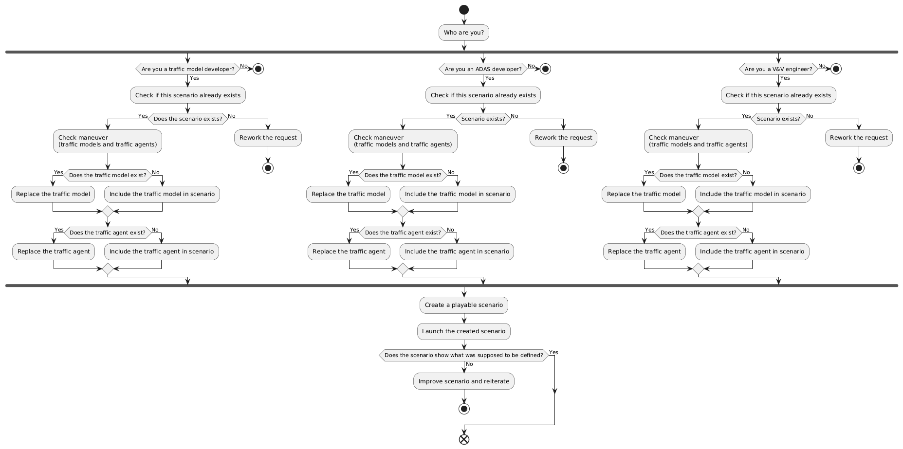 Including traffic models and agents