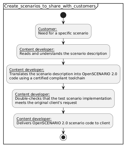 Sharing scenarios with customers