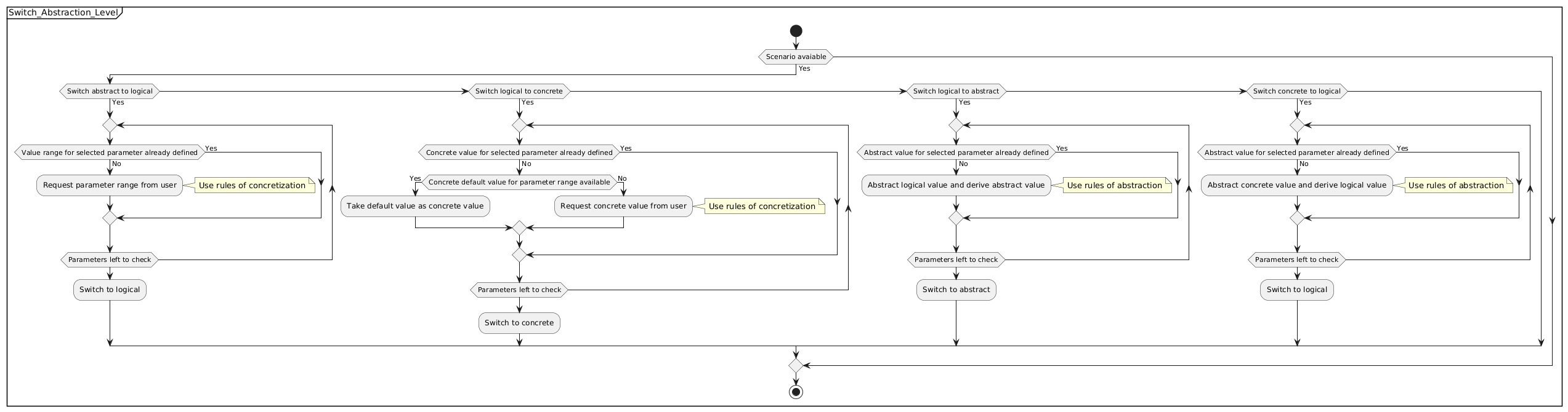 Converting between abstraction levels