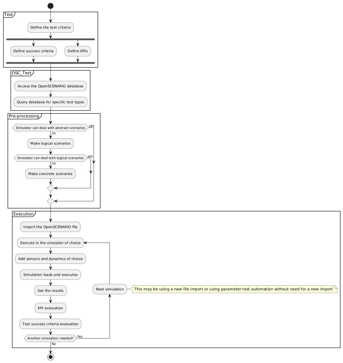 Performing automated scenario execution