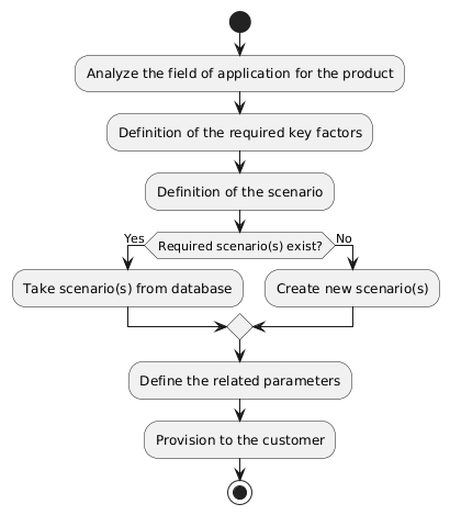 Recommending scenarios and parameter