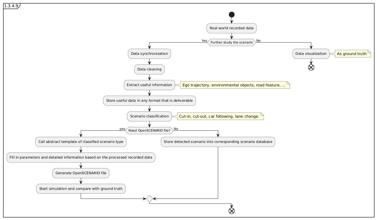 Using real-world data for scenarios