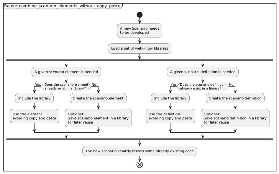 Reuse/combine of scenario elements to avoid copy-paste