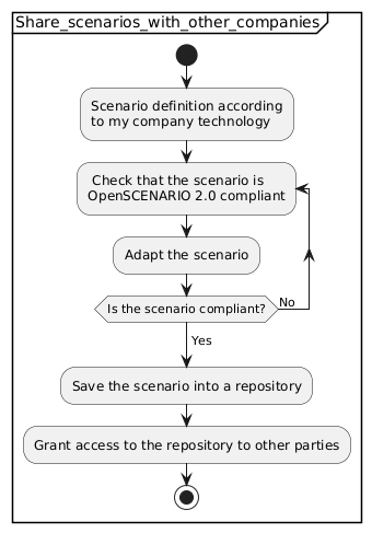 Sharing scenarios with other companies
