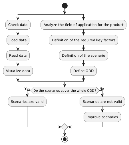 Understanding AV/ADAS developer scenarios