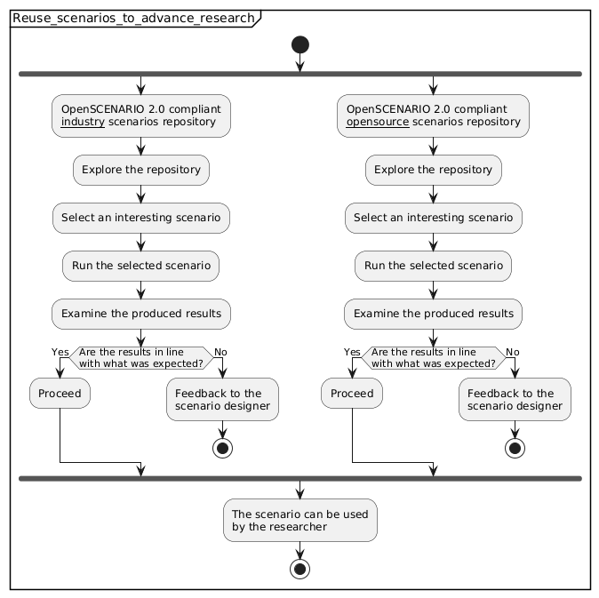Re-utilizing scenarios for research