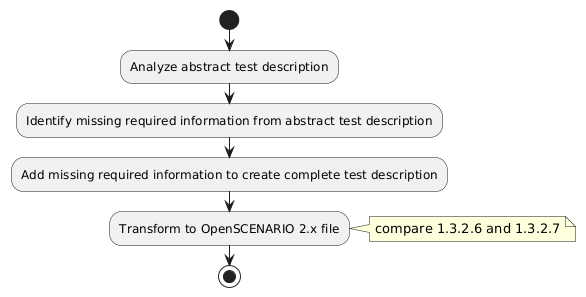 Converting abstract test descriptions into scenarios