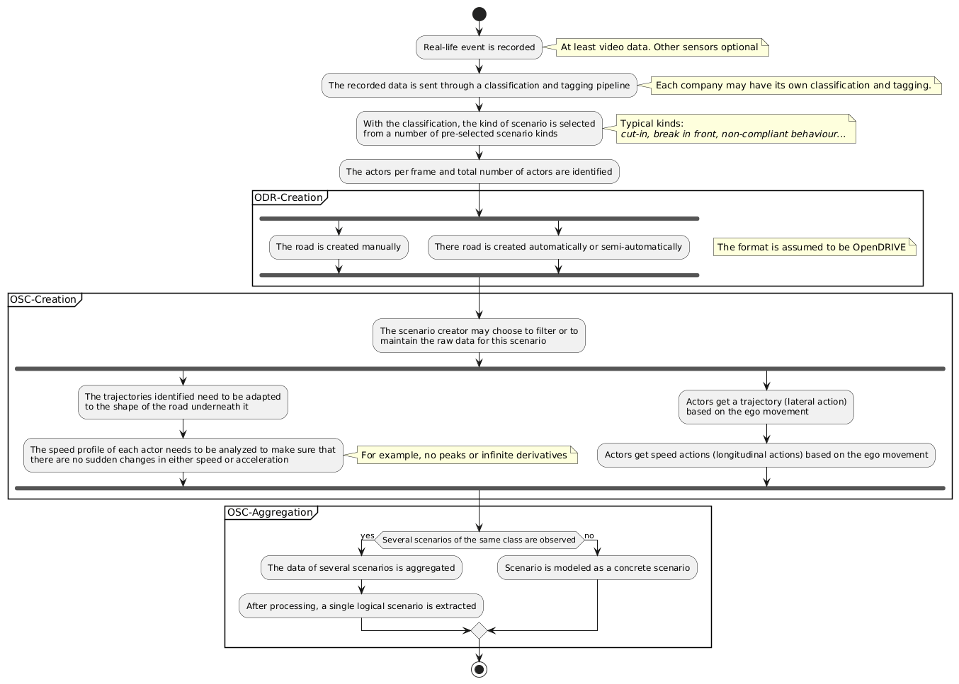 Describing real world with scenarios